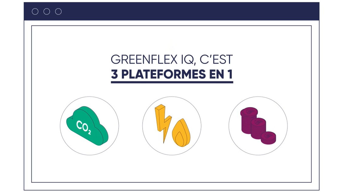Aperçu de la plateforme GreenFlexIQ