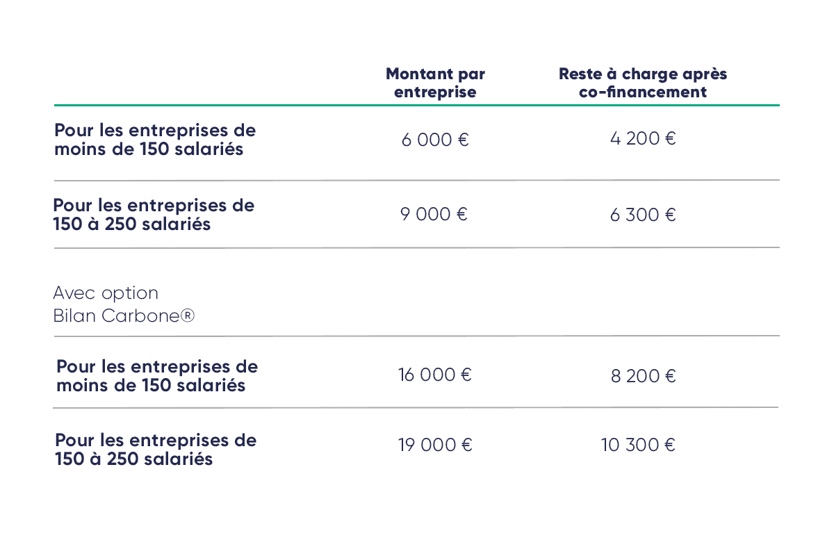 Tableau des tarifs de l'accompagnement PME de GreenFlex