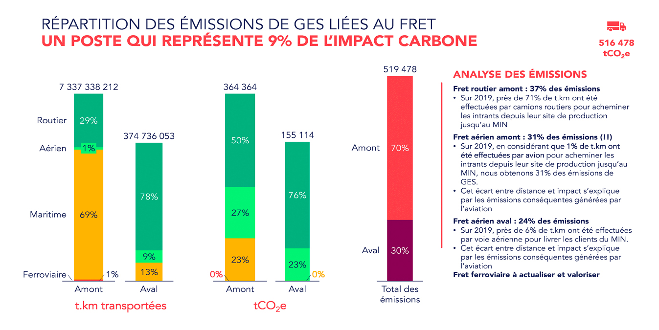emissions-ges-fret