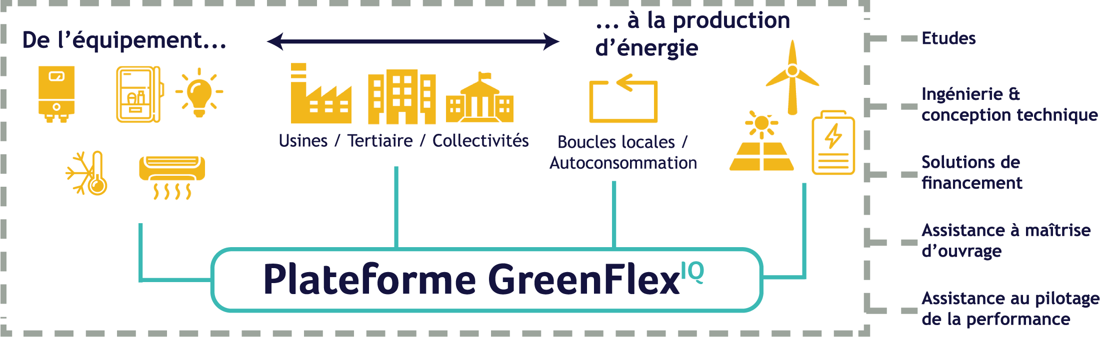 plateforme-greenflex-iq
