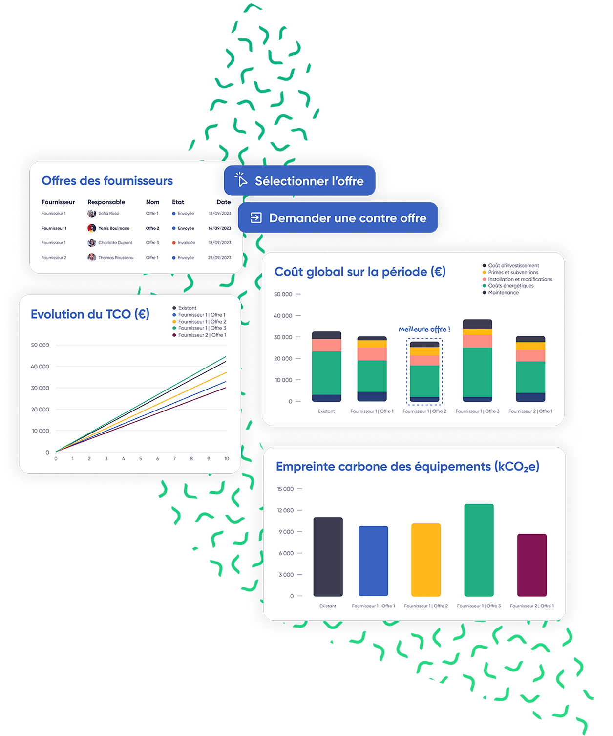 Aperçu des modules GreenFlexIQ