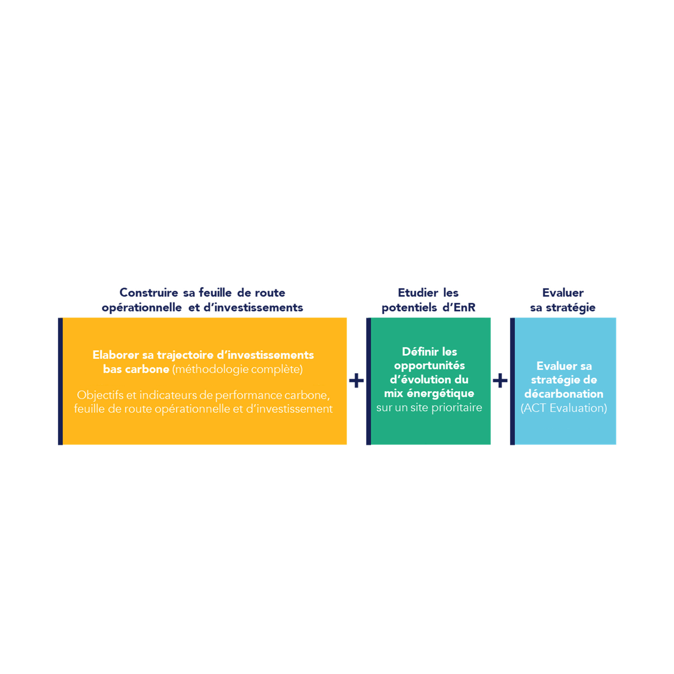 Accompagnement PACTE Industrie GreenFlex