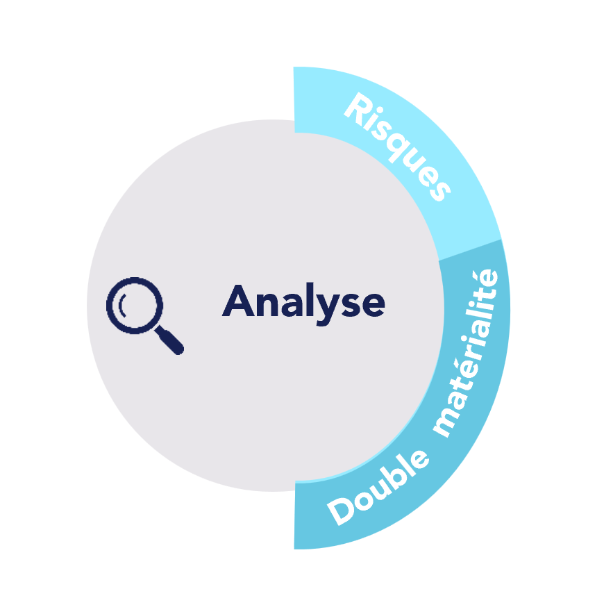 Schéma illustrant les offres analyse de risque et double matérialité