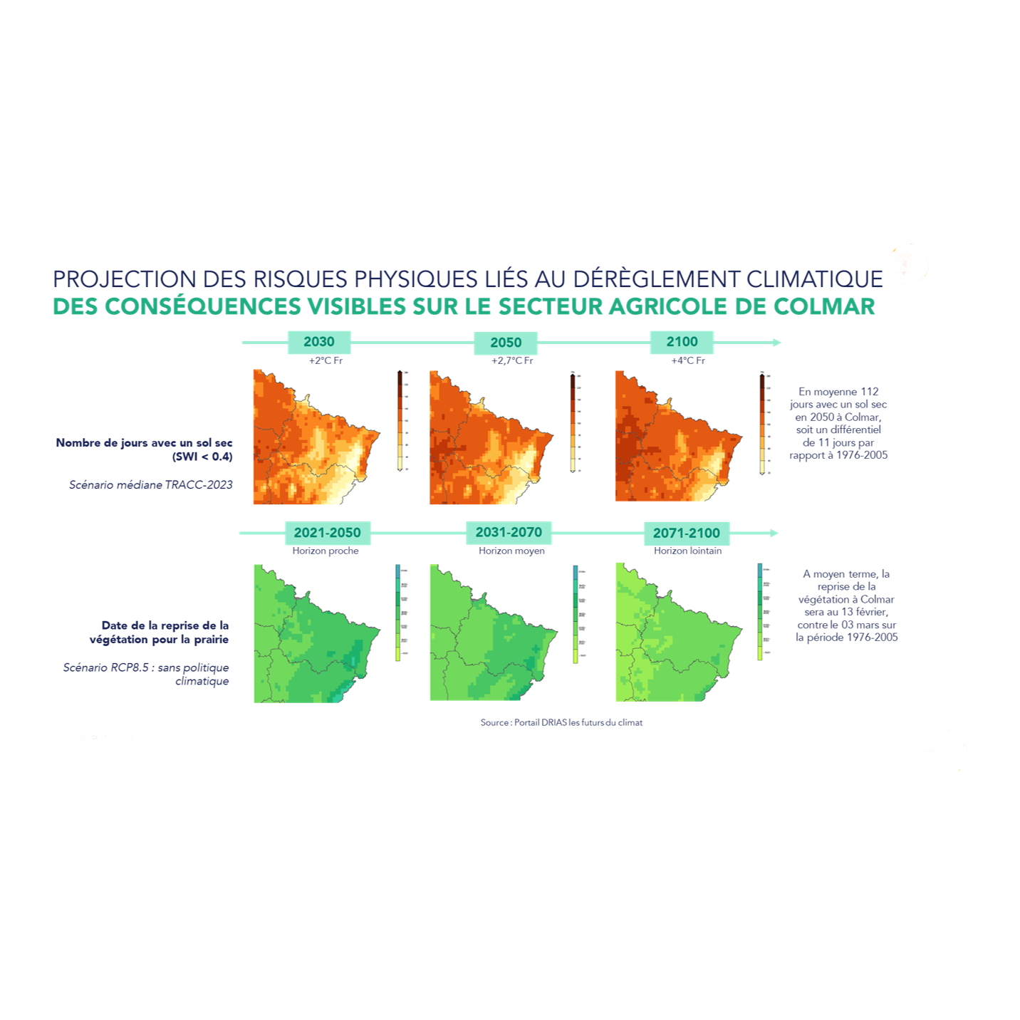 Projection des risques physiques liées au dérèglement climatique : cartes des jours avec sol sec de 2030 à 2100