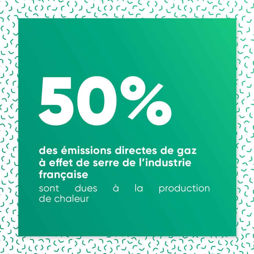 50 % des émissions directes de gaz à effet de serre de l’industrie française proviennent de la production de chaleur